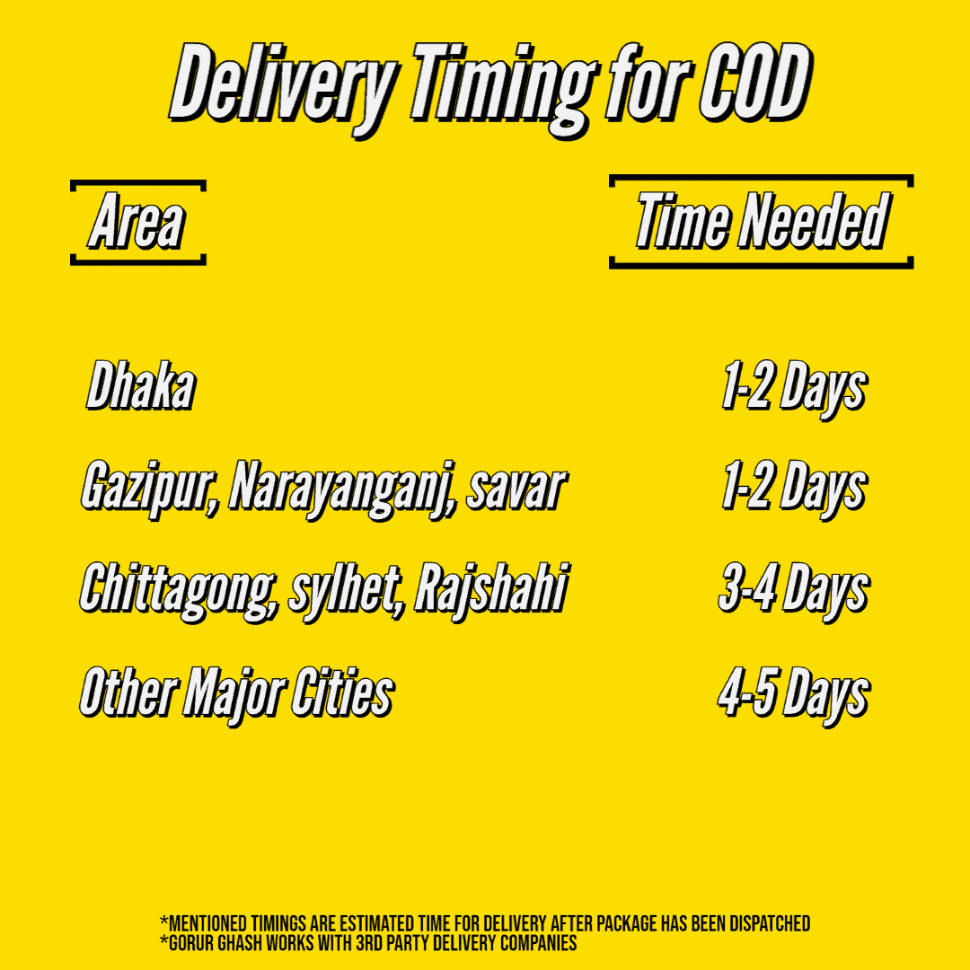 Delivery Time (2)